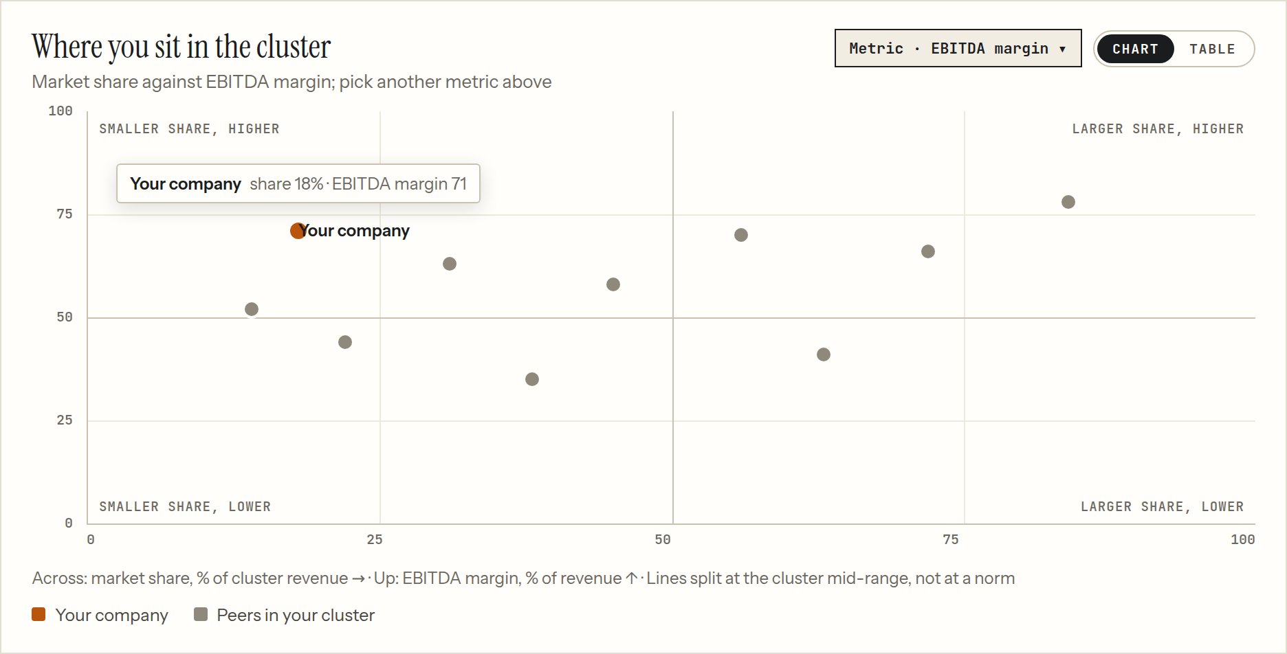 A product view comparing financial ratios with peers, shown with example data